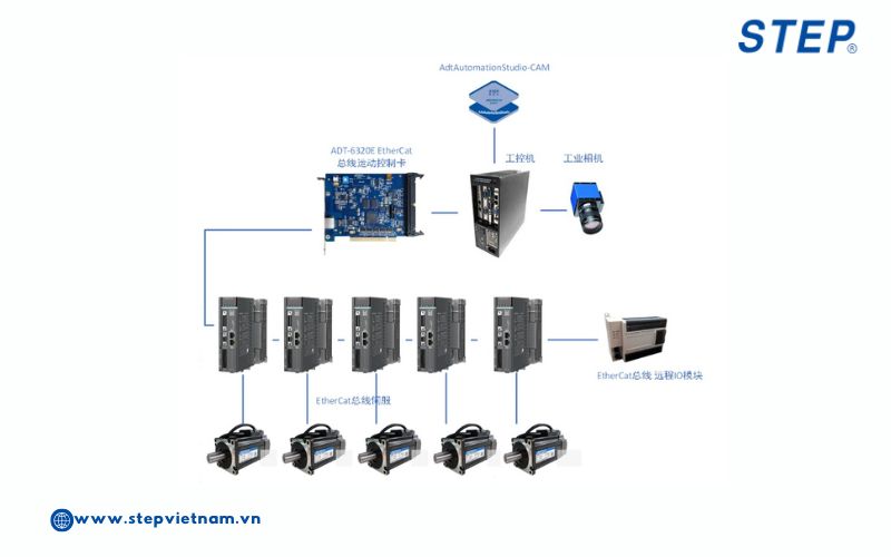 Cấu trúc giải pháp cho máy cắt cầu đá
