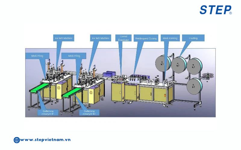 Giải Pháp Step Cho Dây Chuyền Khẩu Trang Tự Động