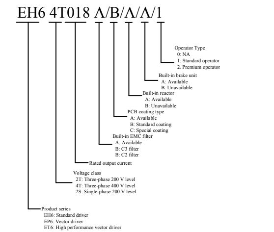 Cách đọc mã biến tần dòng ET / EP / EH Series