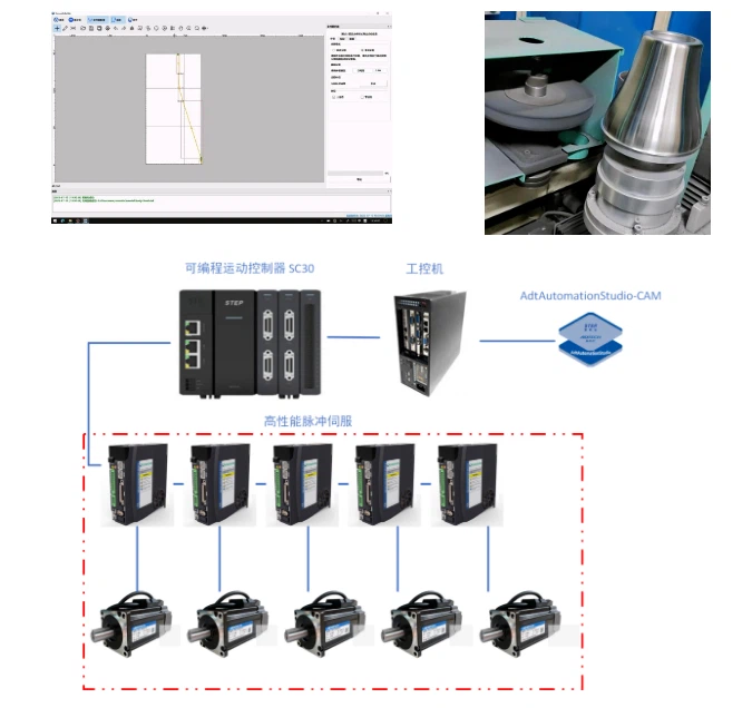 Công nghệ CAM Step