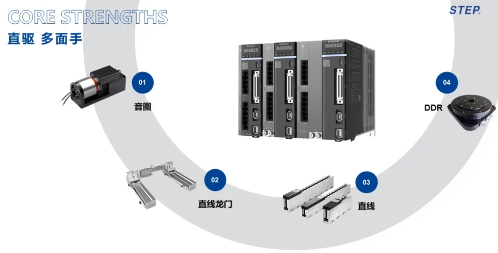 step chiến thắng 4 giải thưởng lớn
