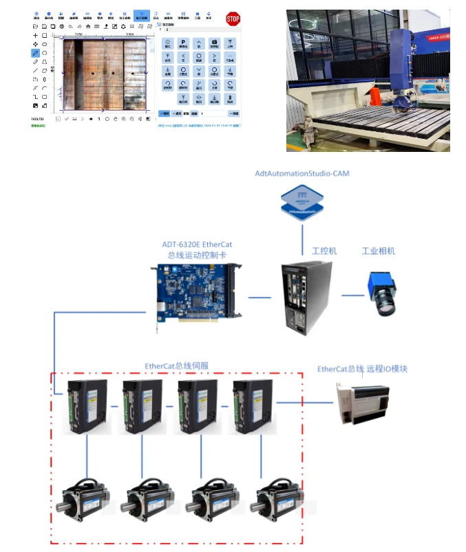 PC Based CAM
