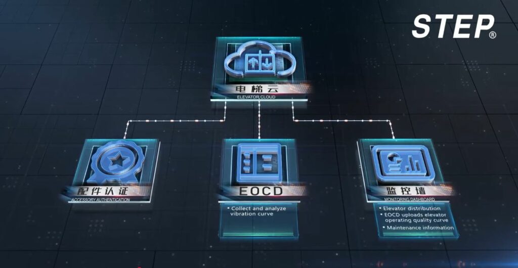 Elevator Cloud STEP