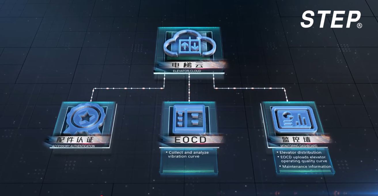 Elevator Cloud STEP