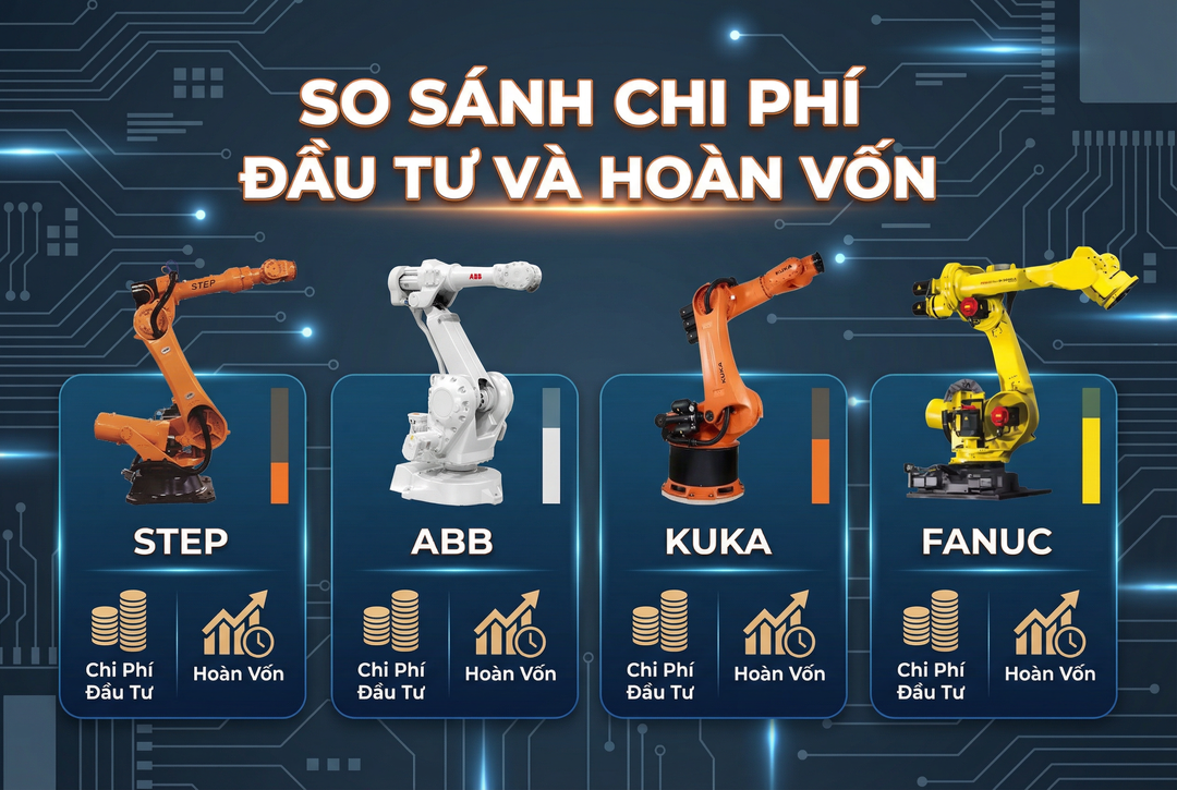 So sánh chi phí và hoàn vốn của robot step và ABB
