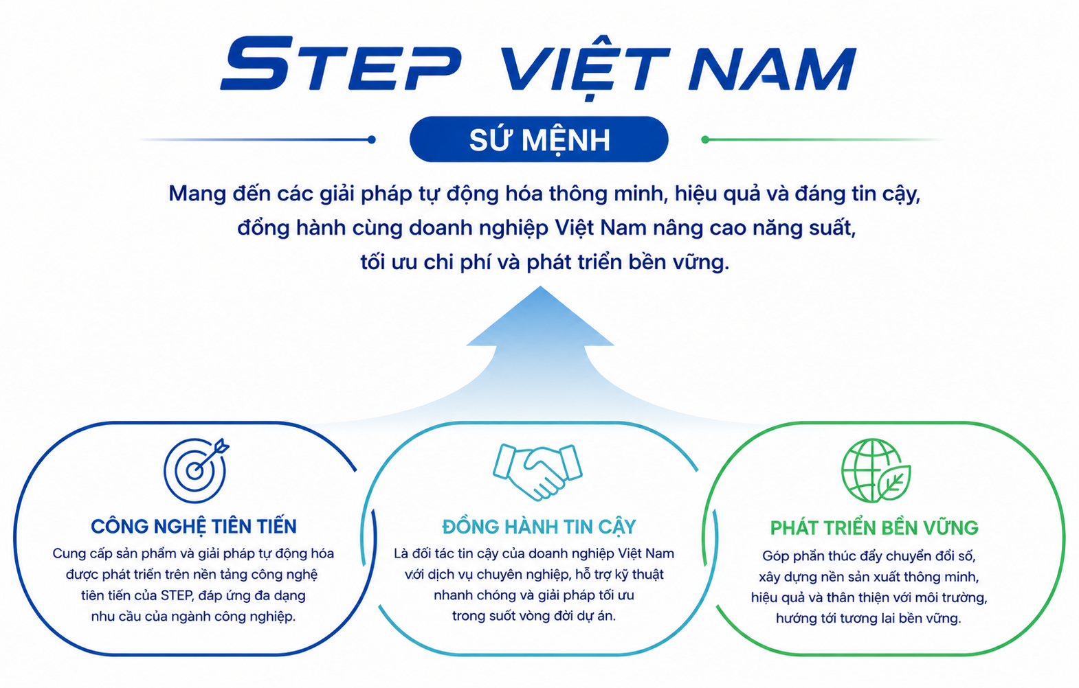 Sứ mệnh step việt nam